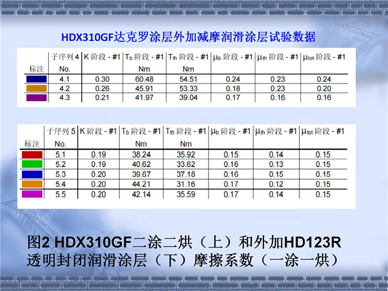 達克羅摩擦系數(shù)控制(2)_10.jpg